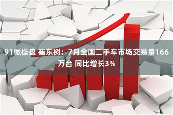 91微操盘 崔东树：7月全国二手车市场交易量166万台 同比增长3%